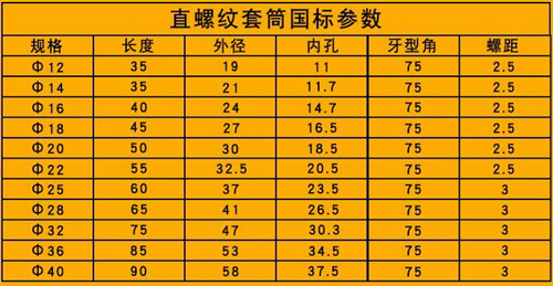 鋼筋套筒國標規(guī)格表