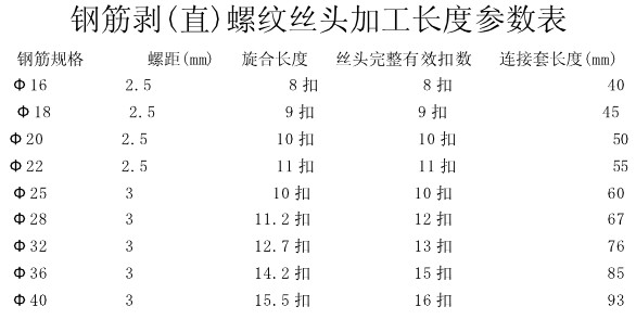 鋼筋絲頭標準長度對照表